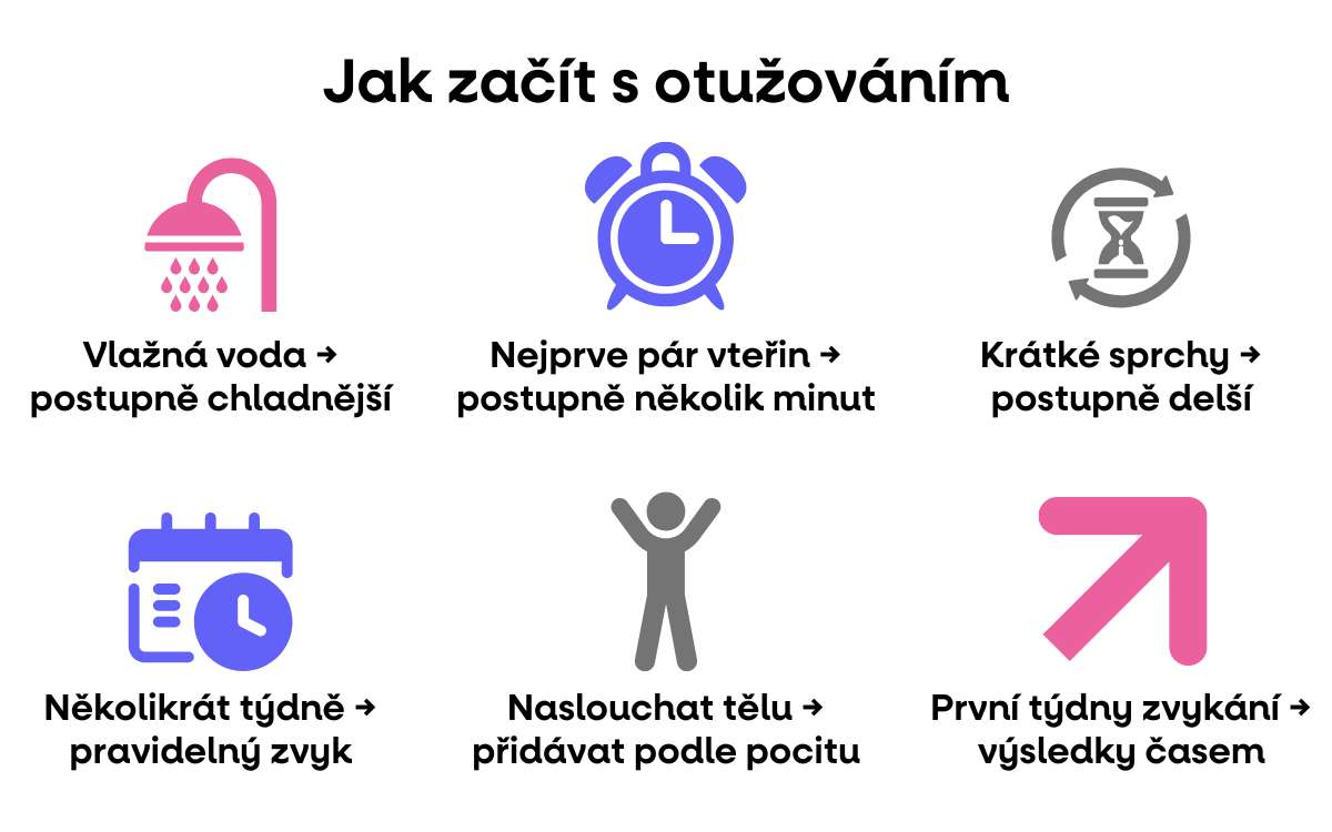 jak zacit otuzovani